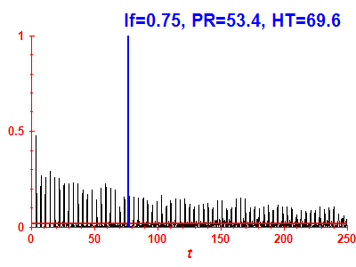 Survival probability